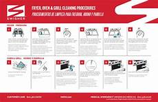 Laundry Soaps