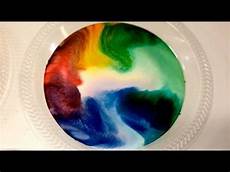 Liquid Dishwashing